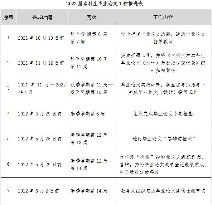 兰州大学地矿学院2022届本科毕业论文中期检查工作安排